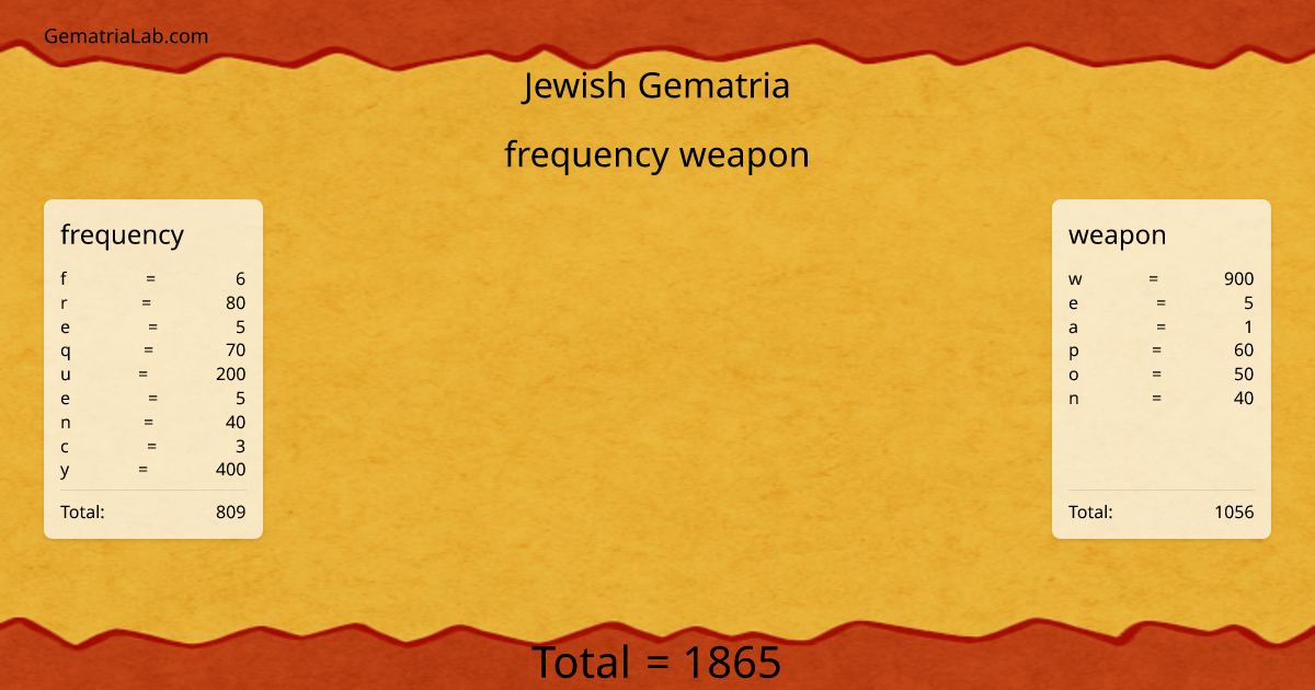 frequency weapon in jewish Gematria